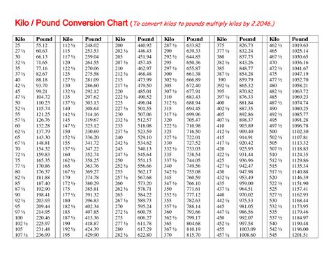 26kg in lbs|26 Kilograms To Pounds Converter 